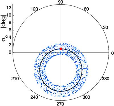 Pitch-Angle Diffusion in the Earth’s Magnetosphere Organized by the Mozer-Transformed Coordinate System